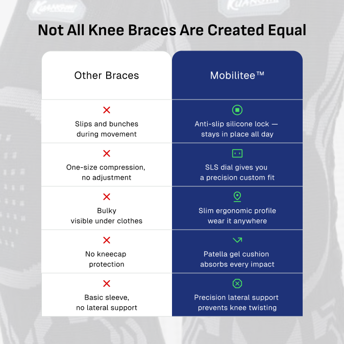Mobilitee™ - Smart Knee Brace
